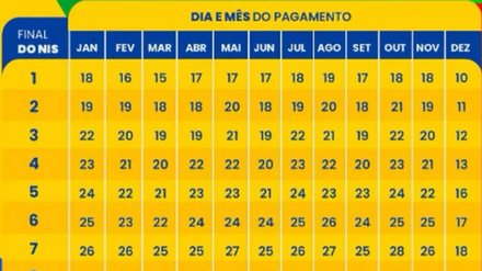 Calendário atualizado do Bolsa Família: veja quem recebe antecipado - Imagem: Reprodução - Edição: Tribuna Financeira