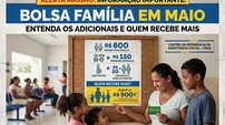 ALERTA MÁXIMO! Bolsa Família pode passar de R$ 900 em maio; veja quem recebe mais - Imagem: Reprodução - Edição: Tribuna Financeira