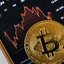 Bitcoin despenca abaixo de US$ 80 mil após tensão global atingir mercados