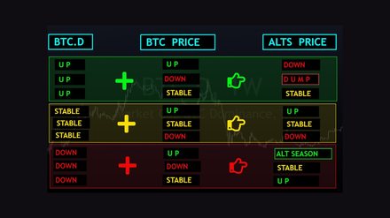 Dominância do Bitcoin dispara hoje e muda o mercado cripto: veja gráfico ao vivo - Imagem: Reprodução - Edição: Tribuna Financeira