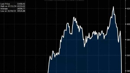 Nikkei Japão hoje: veja a cotação ao vivo em tempo real - Imagem: Reprodução - Edição: Tribuna Financeira