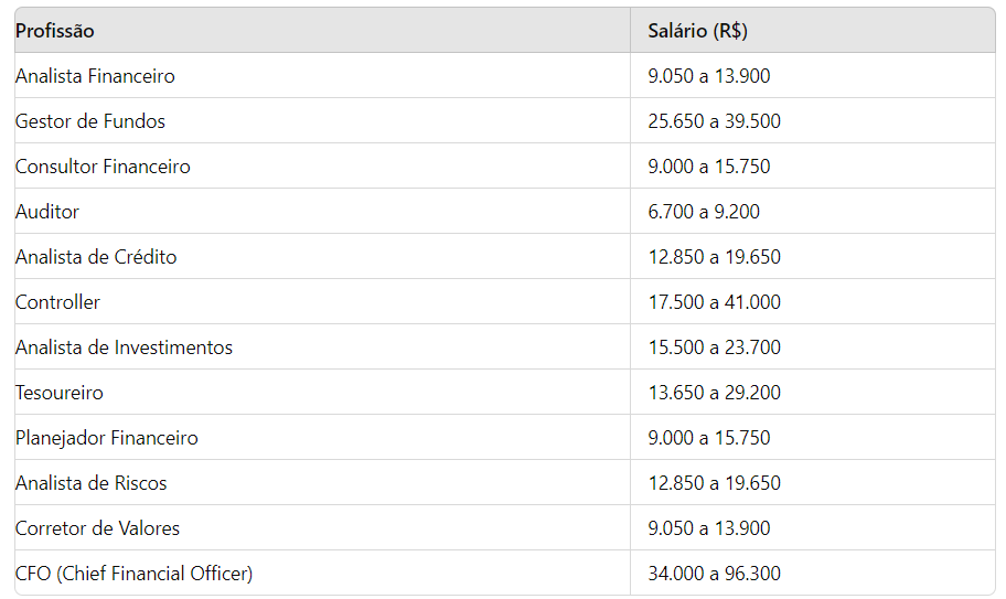 Profissões  atuais que mais pagam bem