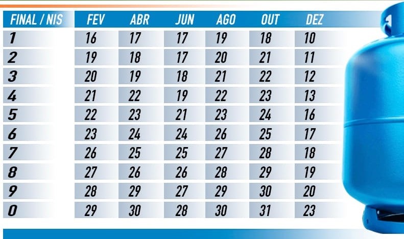 Calendário de pagamentos do Vale Gás