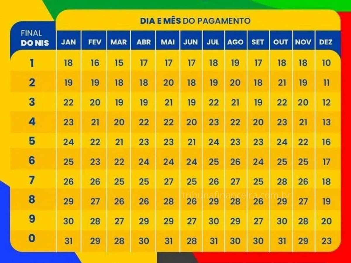 PENTE-FINO no Bolsa Família excluí beneficiários, saiba como Anular a Decisão de Cancelamento