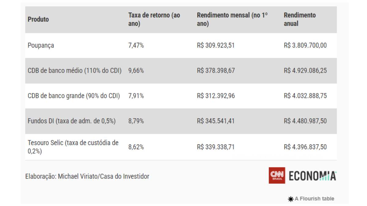 Fonte - Cnn Brasil