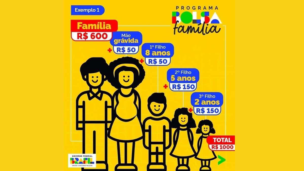 Qual a renda per capita para receber o bolsa família? Saiba como conseguir valores EXTRAS - Imagem: Reprodução - Edição: Tribuna Financeira